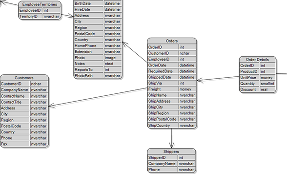 Database schema diagram in WinForms