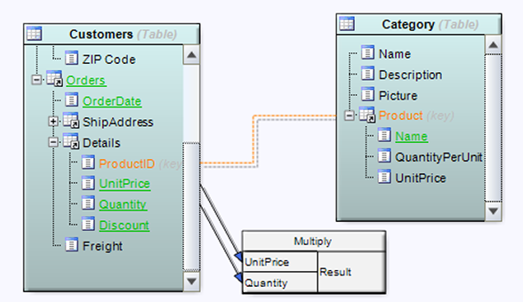 Styled text in a diagram