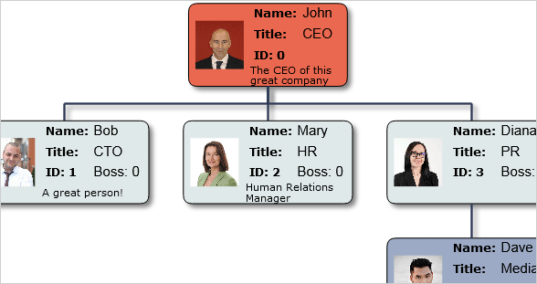 Org Chart in JavaScript