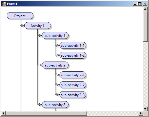 MindFusion.Diagramming for WinForms使用教程：加载分层数据