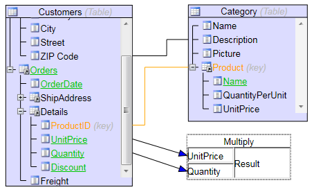 ASP.NET Diagram Control: TreeView Nodes