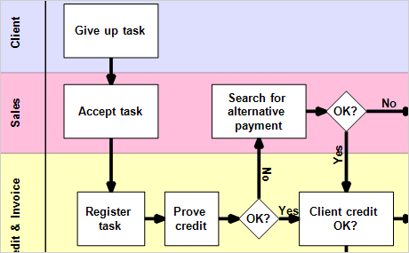 WebForms Diagram Control: Automatic Layout Algorithms