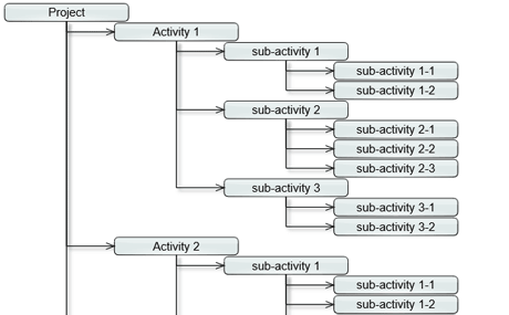 Control de Diagrama MVC | Biblioteca de Diagramas de Flujo  MVC