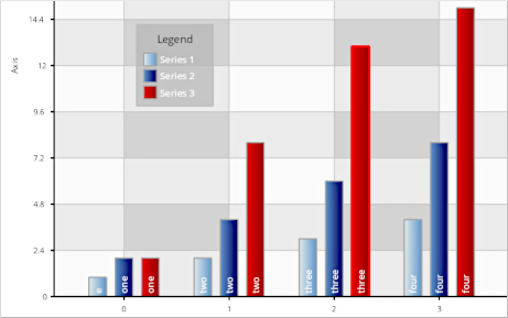 Charting for .NET Blazor: Column Chart