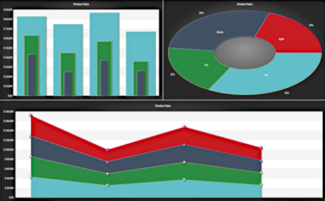 A Dashboard in .NET Blazor