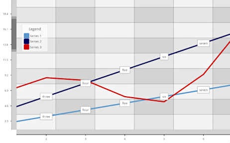 Un gráfico de líneas de Blazor .NET