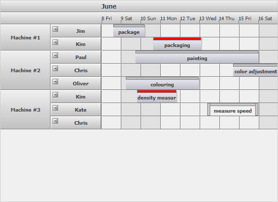 Java Swing Scheduler: Custom Grouping of Items