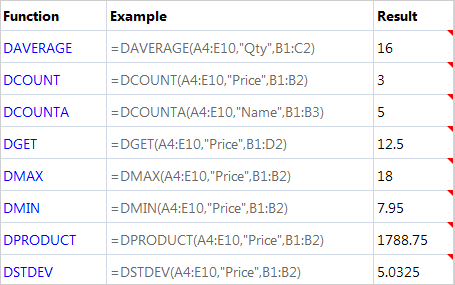 Database Functions in the Java Spreadsheet Library