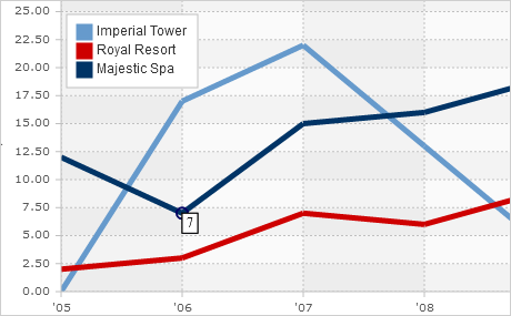 JS Gráfica Libre: Multiples Líneas