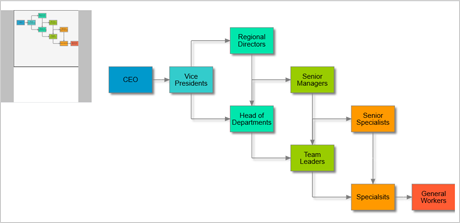 Un diagrama JS de cadena de responsabilidad