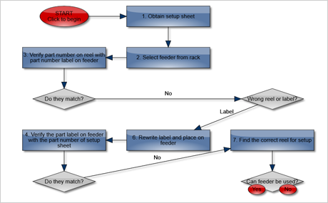 Decision Flowchart in JavaScript