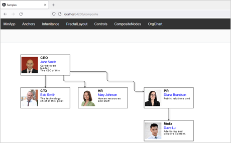 La biblioteca de diagramas para Angular y Vue