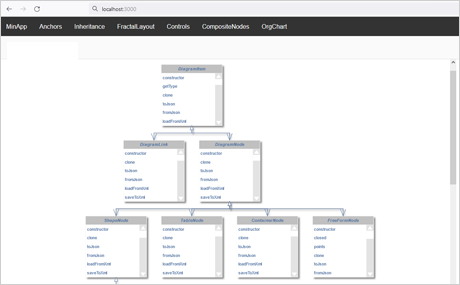 NPM: Diagramm Bibliothek für React