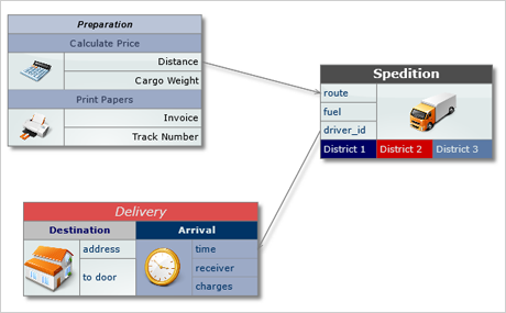 Expansión de celdas en JS Diagram TableNode-s