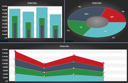 .NET MAUI Dashboard-Steuerung