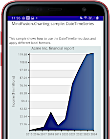 .NET MAUI Chart: DateTime Series