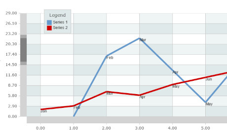 Gráfico de líneas MAUI de .NET