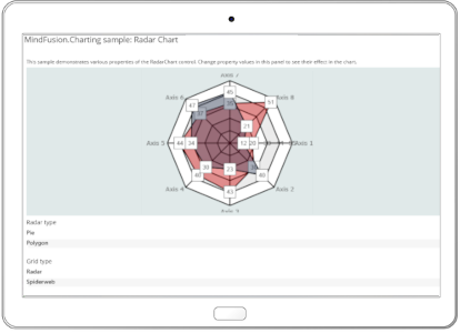 Xamarin Dashboard Control