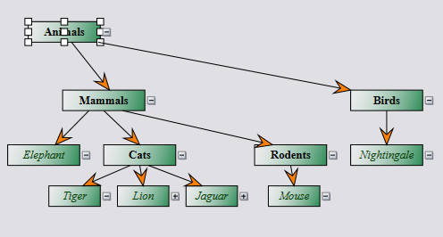 Biblioteca de diagramas de flujo .NET MAUI