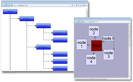 Diagramming for ASP.NET MVC - Programming Component for ... fnet diagram 