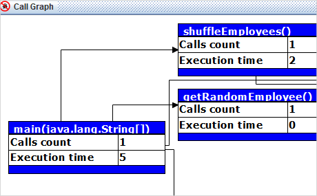 MindFusion Java Profiler: Call Graph