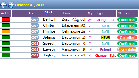 Scheduler Programming