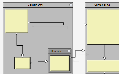 UWP Diagramm: Container-Knoten