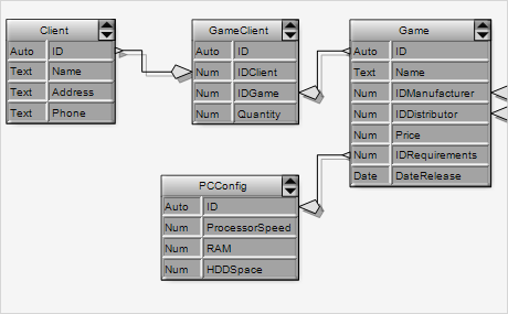 Table Nodes in Diagramming for UWP