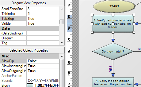 Diagram Control: Properties