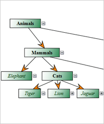 WinForms Hierarchy Chart