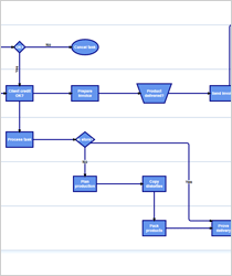 WinForms Diagram Control: Process Layout