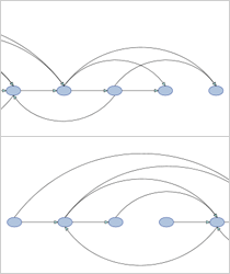 .NET Diagram Component: Topological Layout