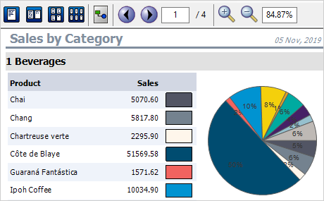 WinForms Reporting Tool: Charts