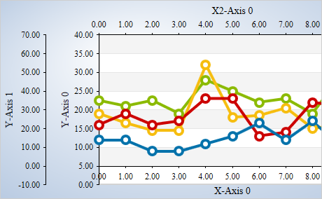 WPF Chart Control: Multiple Axes