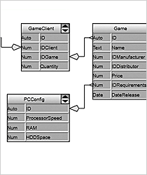 WPF Database ER Diagram