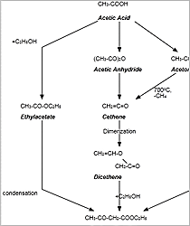 WPF Chemical Synthesis