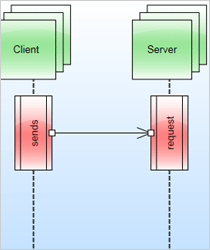 Sequence Diagram in WPF
