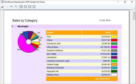 MindFusion.Reporting for WPF 1.4.2 full