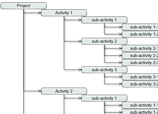 ASP.NET MVC Bordered Tree Automatic Graph Layout