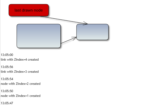 Handling Events on the Client Side in the ASP.NET MVC Diagram