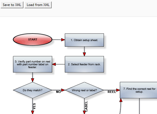 Flowchart in ASP.NET MVC with XML Serialization