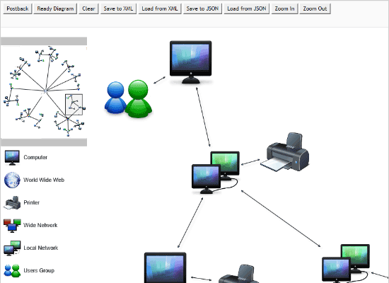 Network Schema in ASP.NET MVC