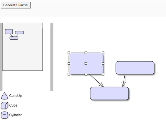 On-demand-load of the MVC Diagram