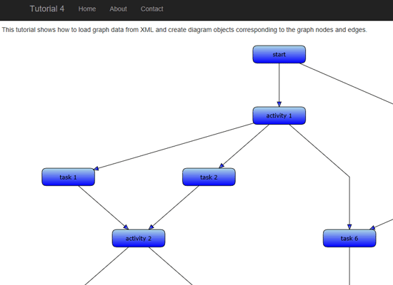 Load Graph Data From XML