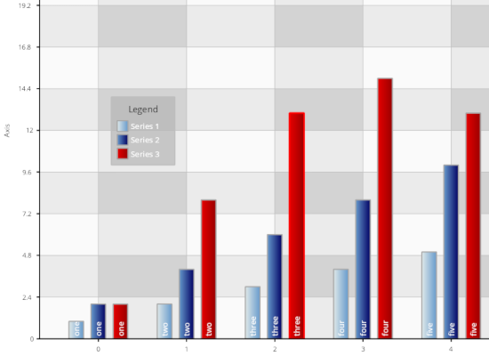 Charting for Blazor: The Bar Chart Control