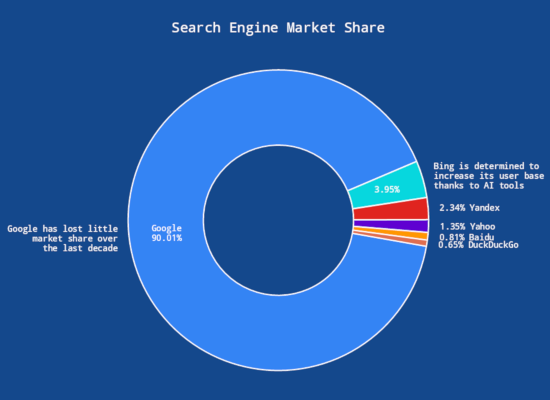 MindFusion Charting for .NET Blazor: A Doughnut Chart