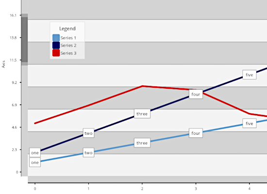 The Line Chart control in .NET Blazor