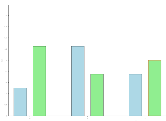 A Basic Chart App in .NET Blazor