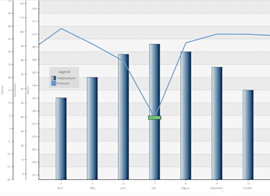 A Combination Chart with Multiple Axes in .NET Blazor