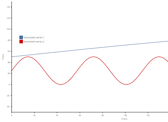 A Line Chart in .NET Blazor with Huge Data Set